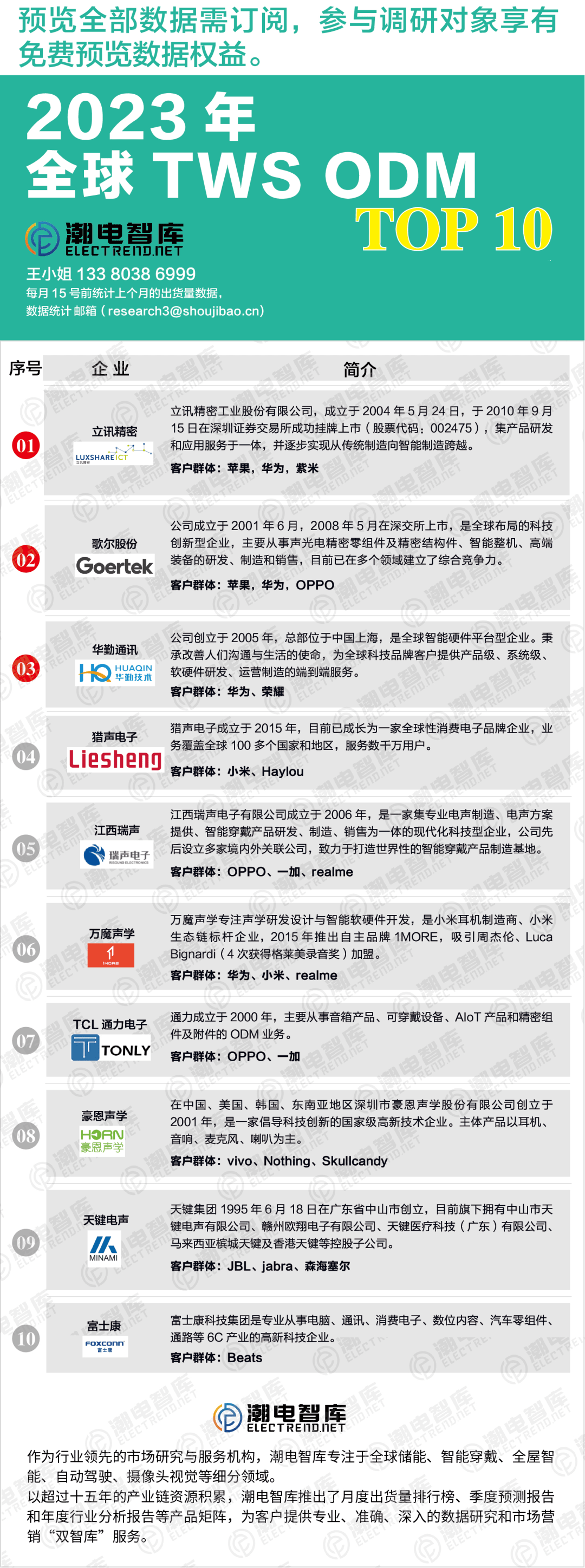 耳机排行榜_世界耳机品牌排行榜耳机品牌排行榜前十名(2)