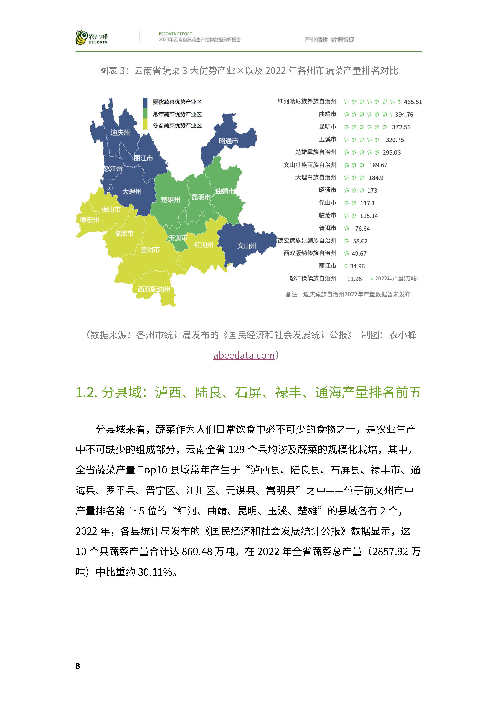 云南最大蔬菜批发的地方 云南最大蔬菜批发的地方