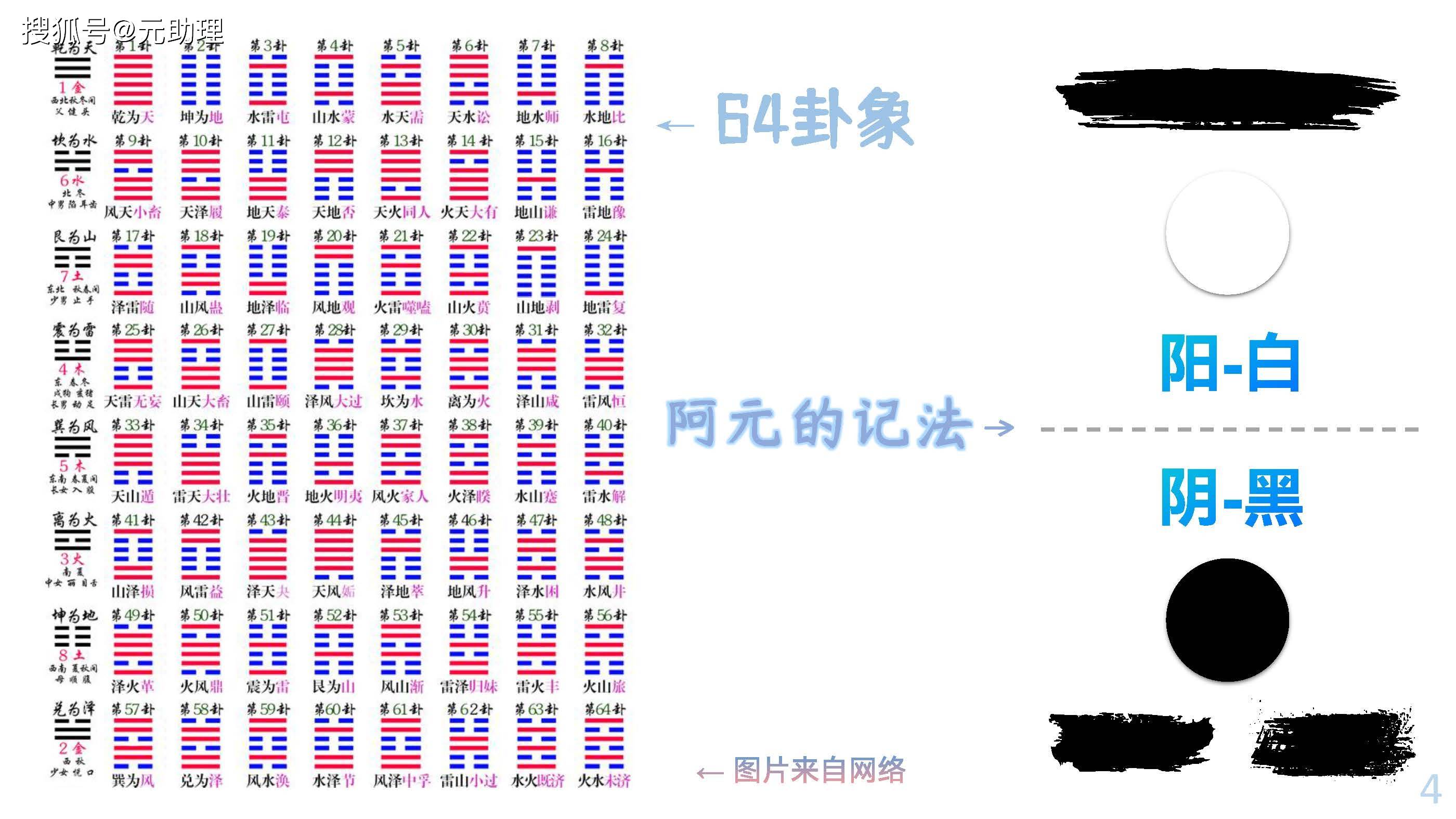 艮山兑泽,乐乎山水之间也~黑黑白 白白黑【元六十四卦】山泽通气_释义