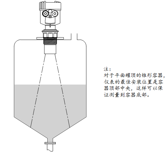 超声波液位计安装方法图片