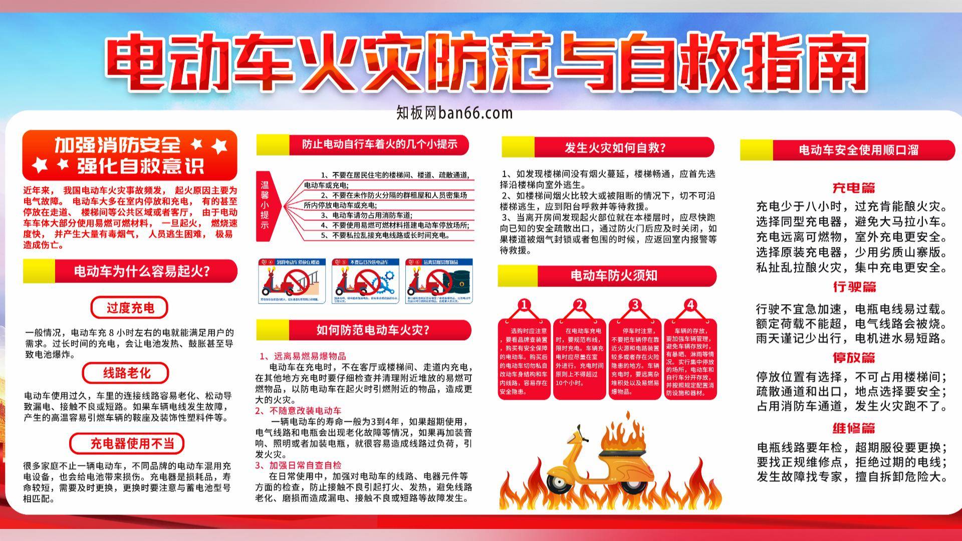 电动车火灾防范与自救指南展板海报设计_线路_楼梯_检查