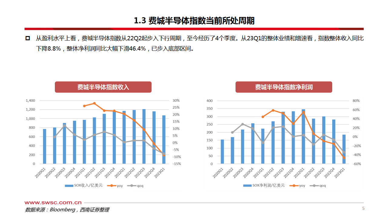 半导体行业专题：从费城半导体指数看芯片周期_搜狐网