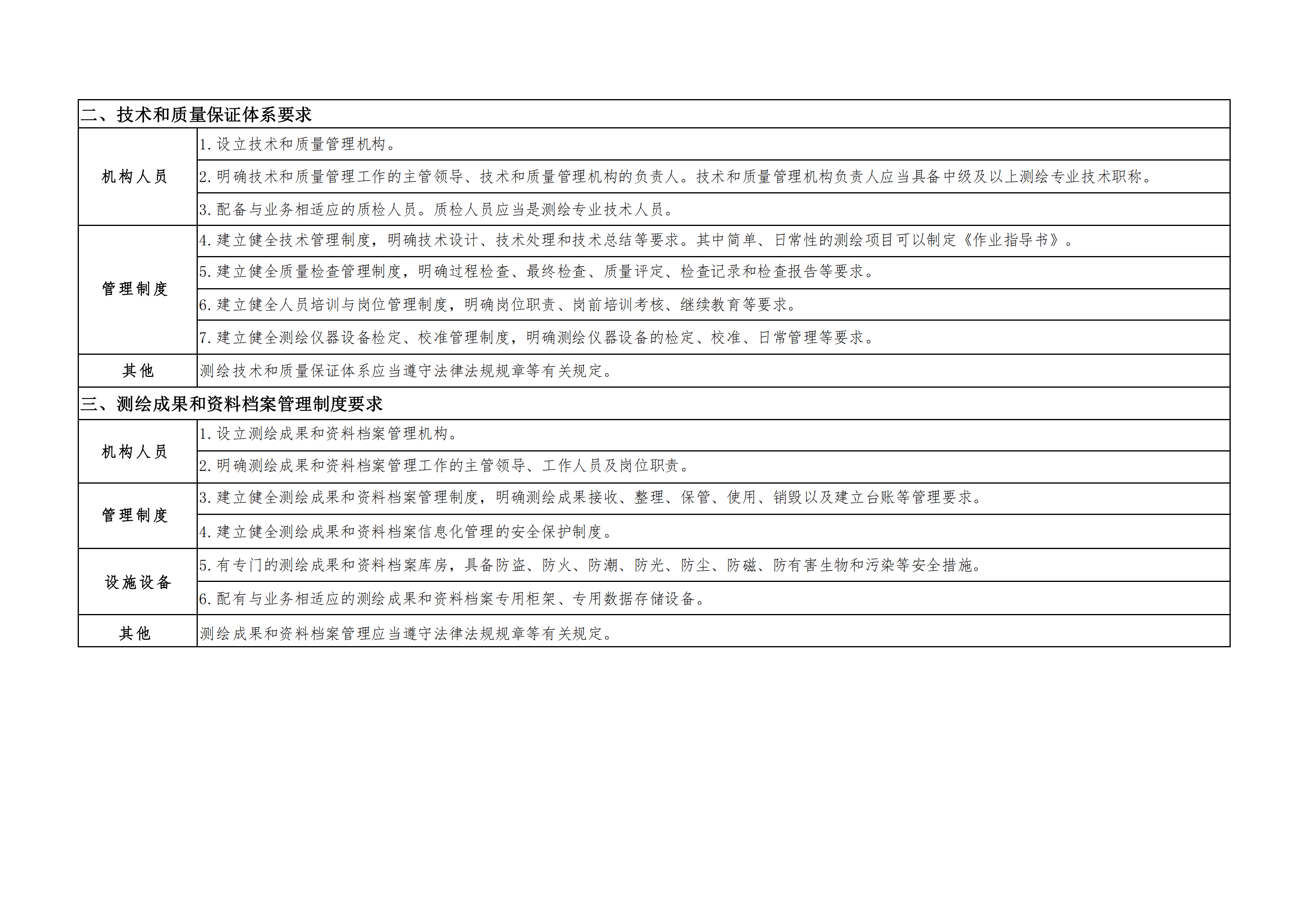 为什么测绘资质办理难度越来越大了