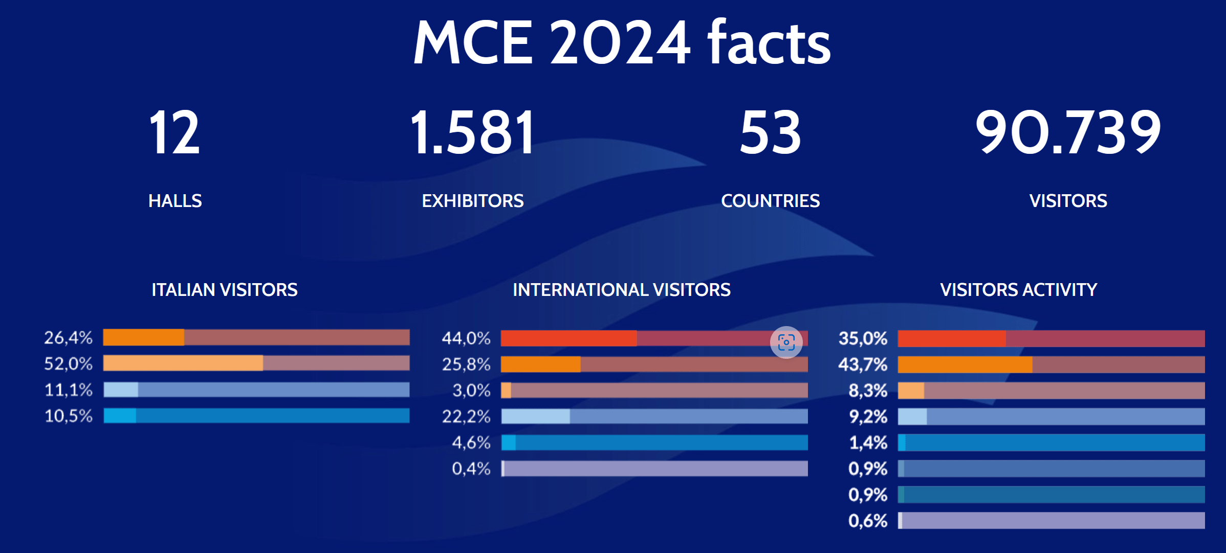 2024年意大利米兰暖通制冷空调厨卫展览会mce_技术_能源_建筑