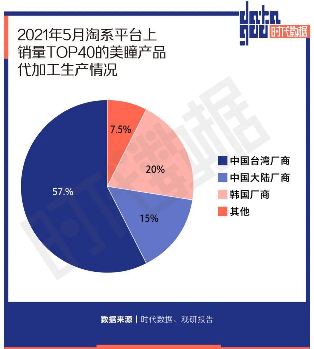 小杨哥疯狂“进击”美瞳生意-锋巢网