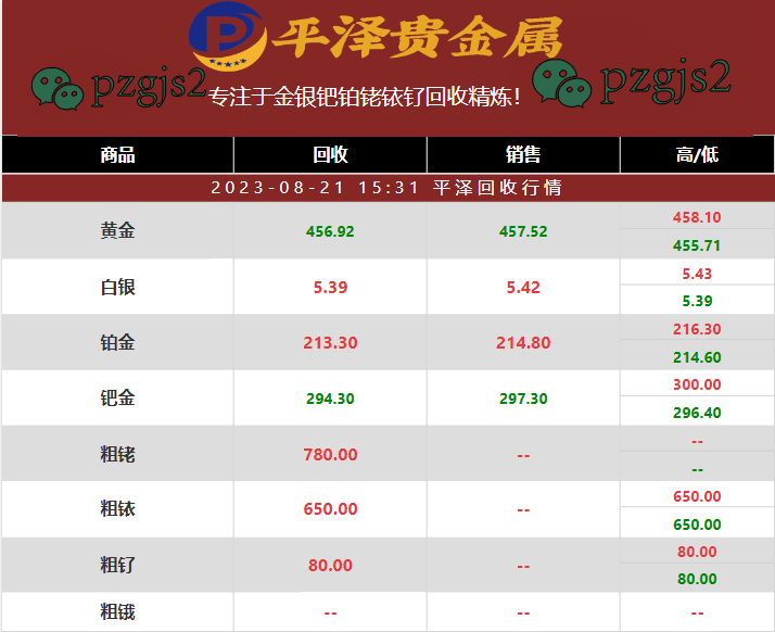 回收999银多少钱一克