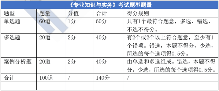 中级经济师考试卷子一样吗？中级经济师考试题目会重复出吗？