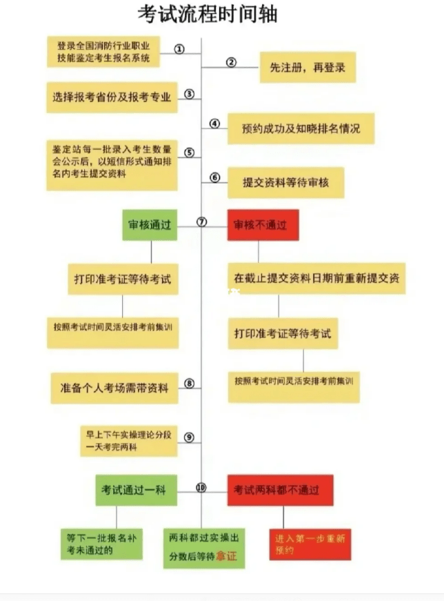 网页设计二级考什么证_(网页设计二级考什么证书)