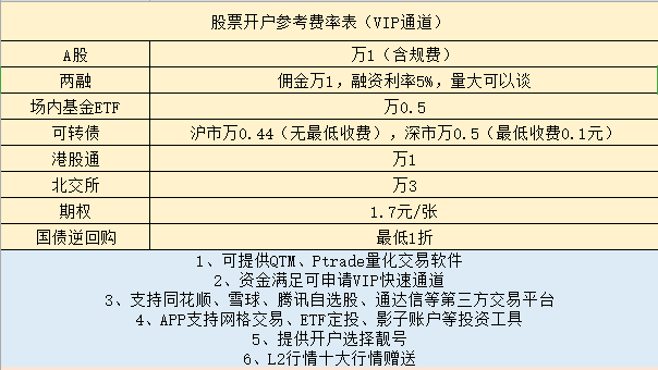 交易速度快：_交易速度快的券商有哪些_交易速度最快的期货公司