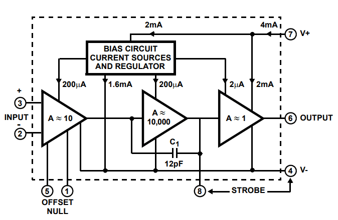 ca3140ez运算放大器原装规格参数及引脚功能框图