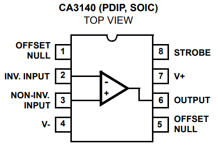 ca3140ez运算放大器原装规格参数及引脚功能框图