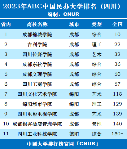 2024年北京吉利大学是几本录取分数线（2024各省份录取分数线及位次排名）_吉利高考分数线2020_吉利分数线2020