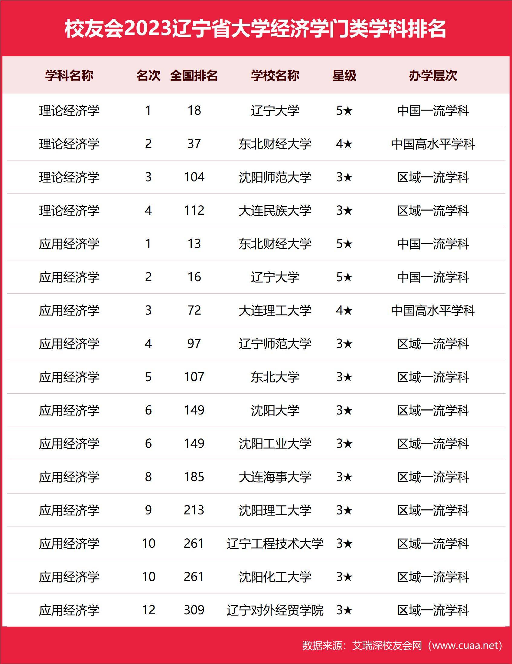 东北财经大学什么条理
（东北财经大学是什么程度
）《东北财经大学怎样》