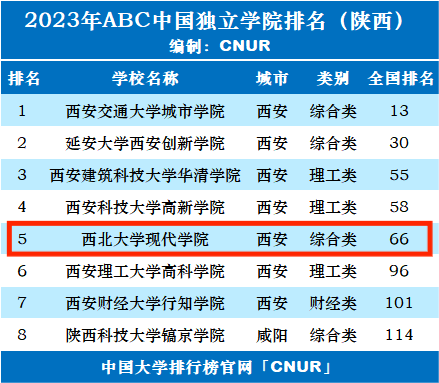 武漢科技大學各省錄取分數線_2024年武漢科技大學錄取分數線(2024各省份錄取分數線及位次排名)_武漢科技大學錄取位次