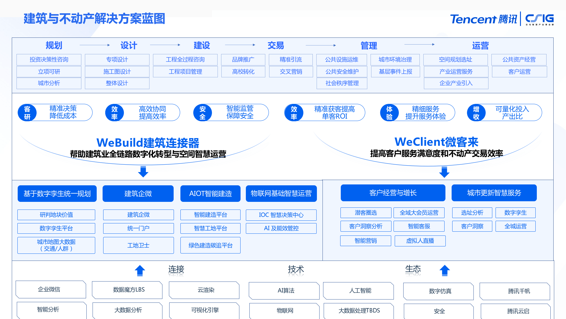 腾讯云短信发送失败原因分析报告 腾讯云短信发送失败原因分析报告