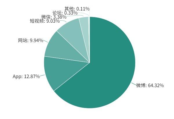 上週熱點回顧|茅臺 德芙 蜜雪冰城 蜂花 極越 華為 lv_品牌_國貨_汽車