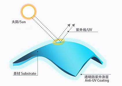 紫外线示意图图片