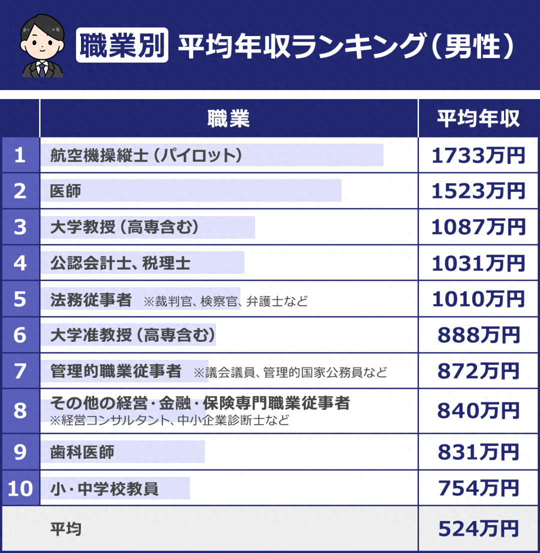 日本厚生劳动省的日本薪资收入数据，给留学日本的同学一份参考！_搜狐网