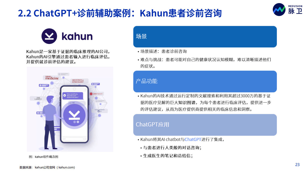 《2023年ChatGPT医疗行业应用白皮书：同行业分析、产品与市场调研》