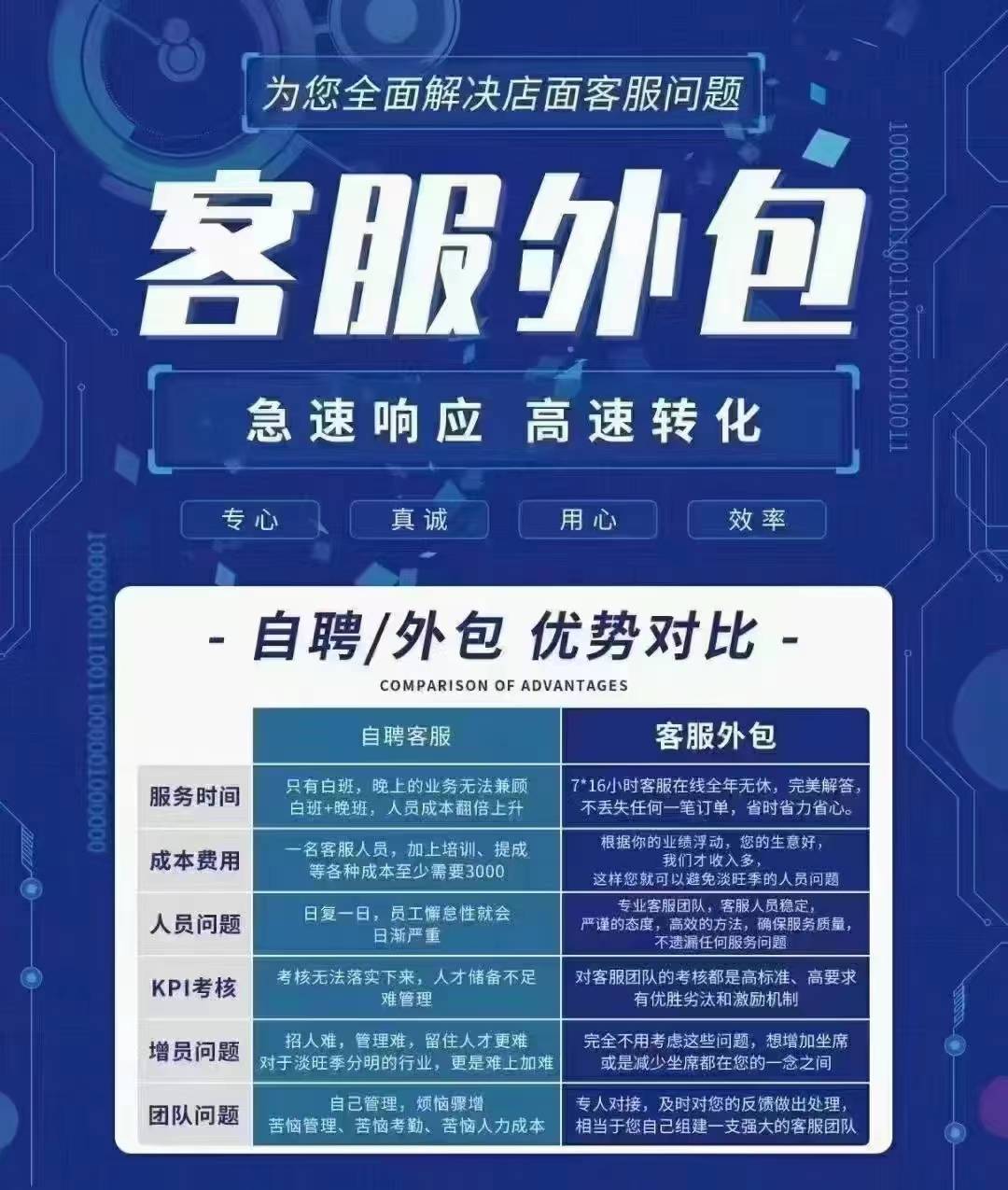 选择客服外包有什么好处?_企业_服务_进行