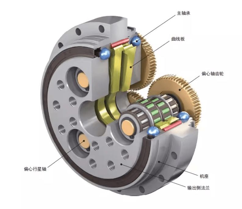 行星减速器简图图片