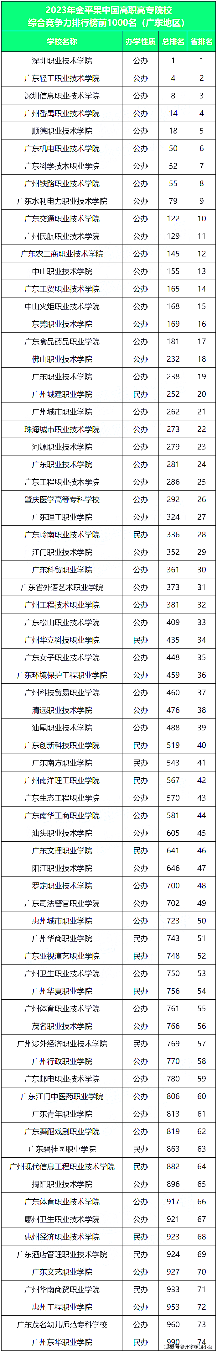 中专排行榜_学校要闻-新闻网