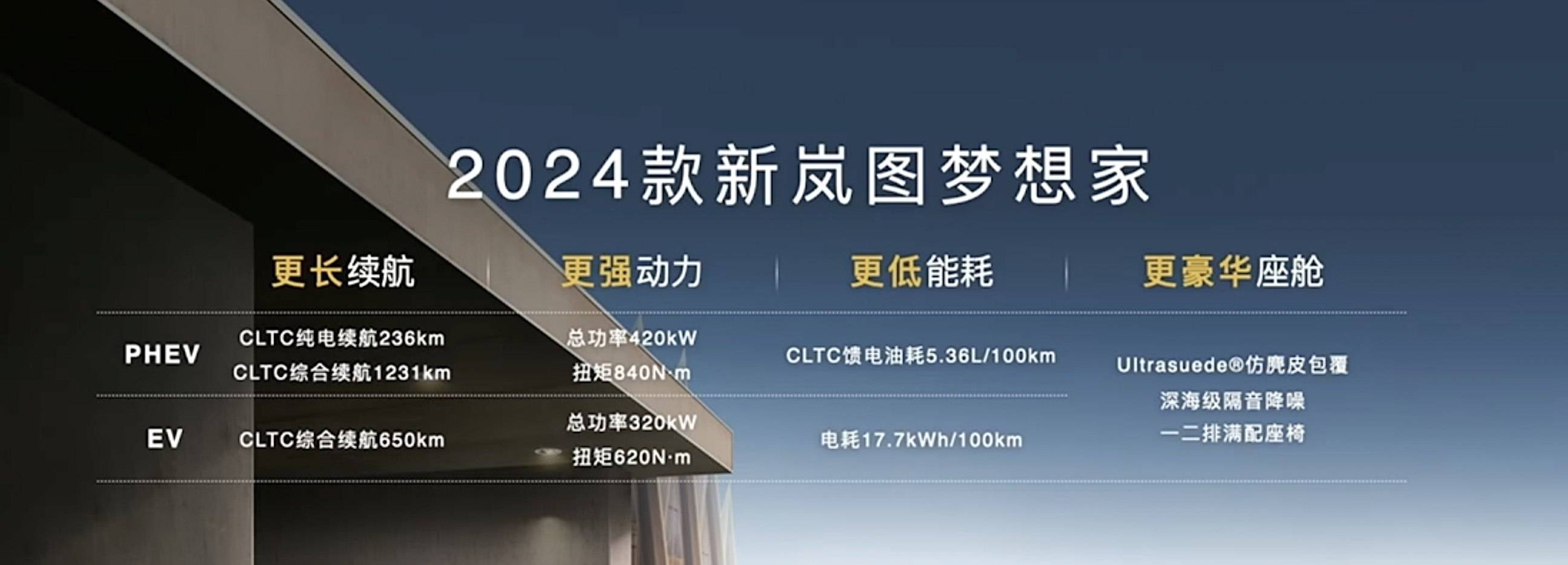 2024款岚图梦想家正式上市，售33.99万元起