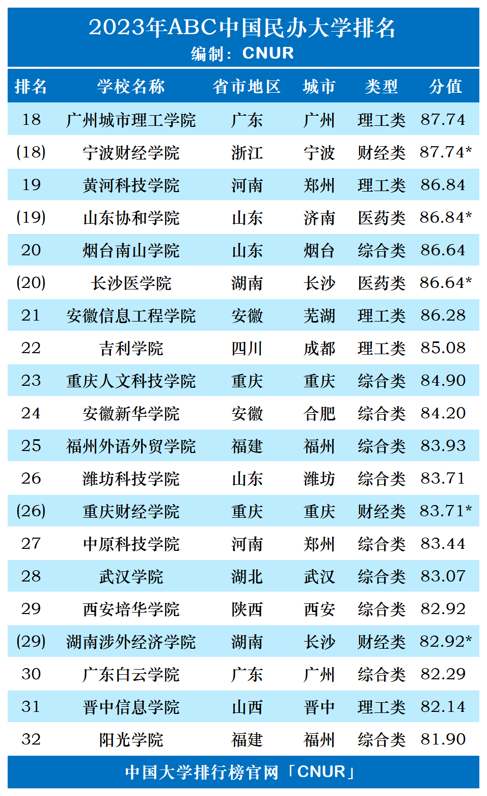 全国大学排名_请问全国大学排名_大学排名全国