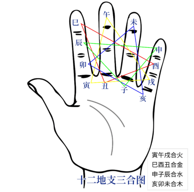 十天干合化图片