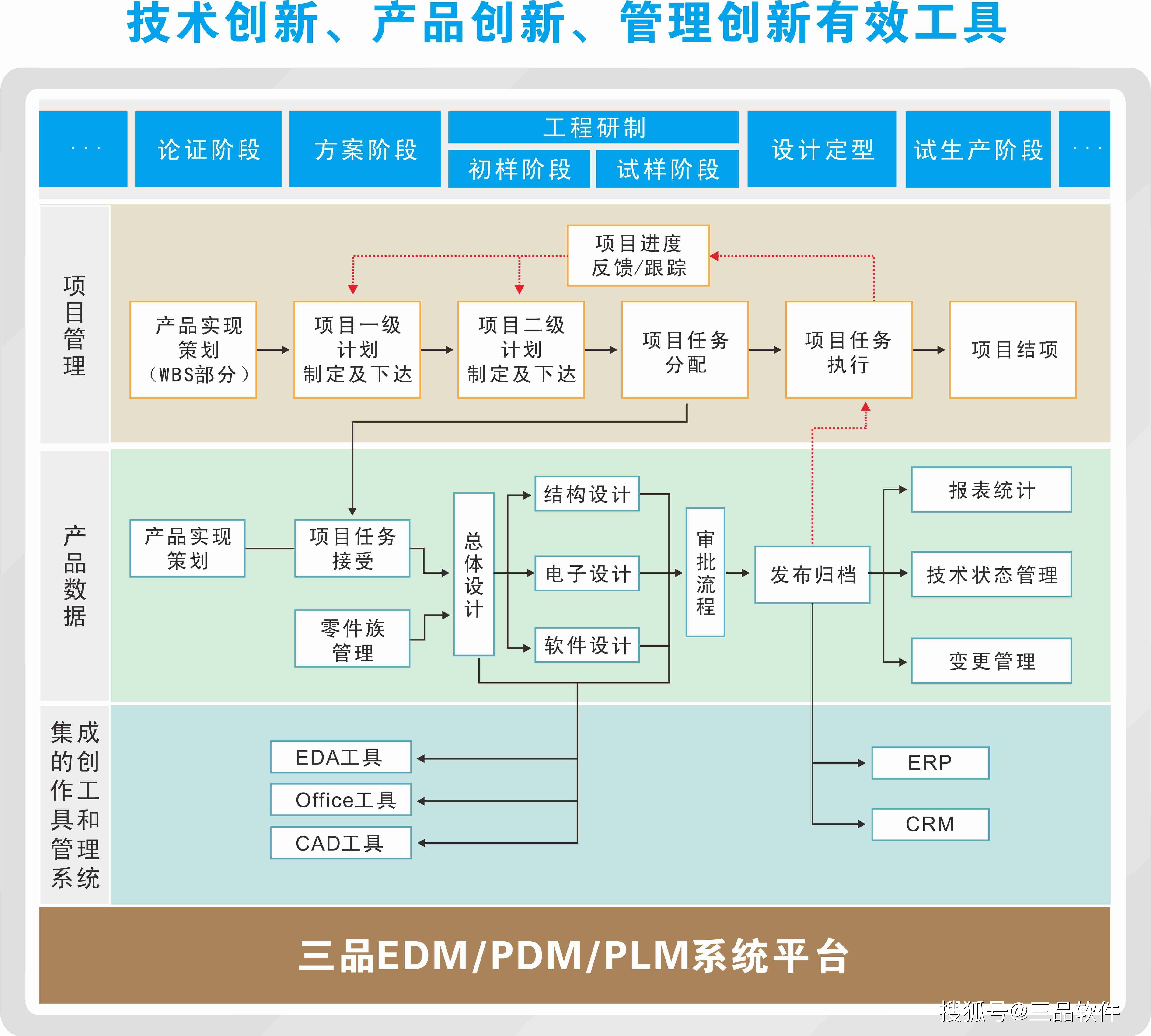 bom层次关系结构图图片