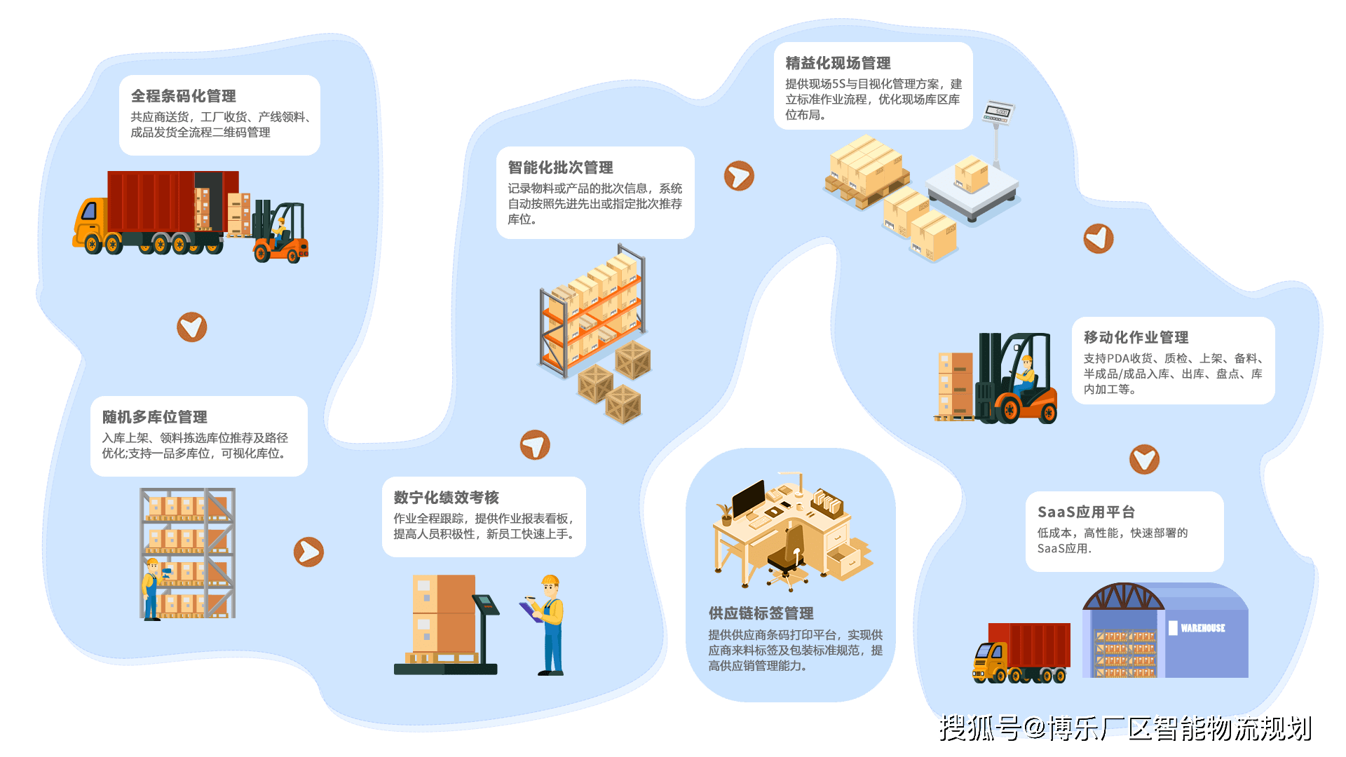 智能仓库管理系统解决方案:实现物流仓储的智能化管理_库存_企业_货物