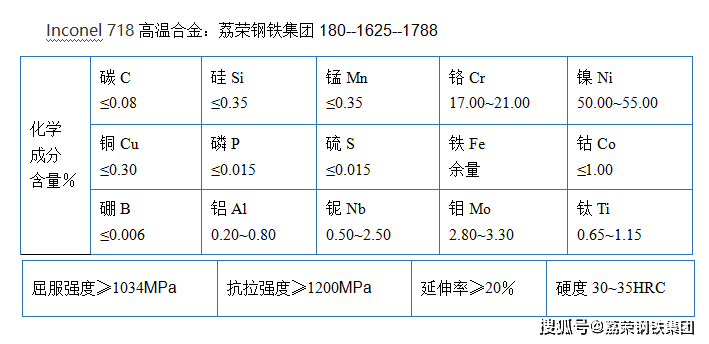 英科耐尔合金inconel 718棒材,高温合金锻件_焊接_加工工艺_进行