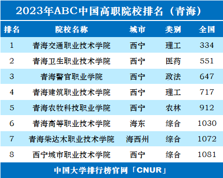 西點烘焙專業學校排行榜_烘焙西點學校排名_學西點烘焙哪個學校更專業