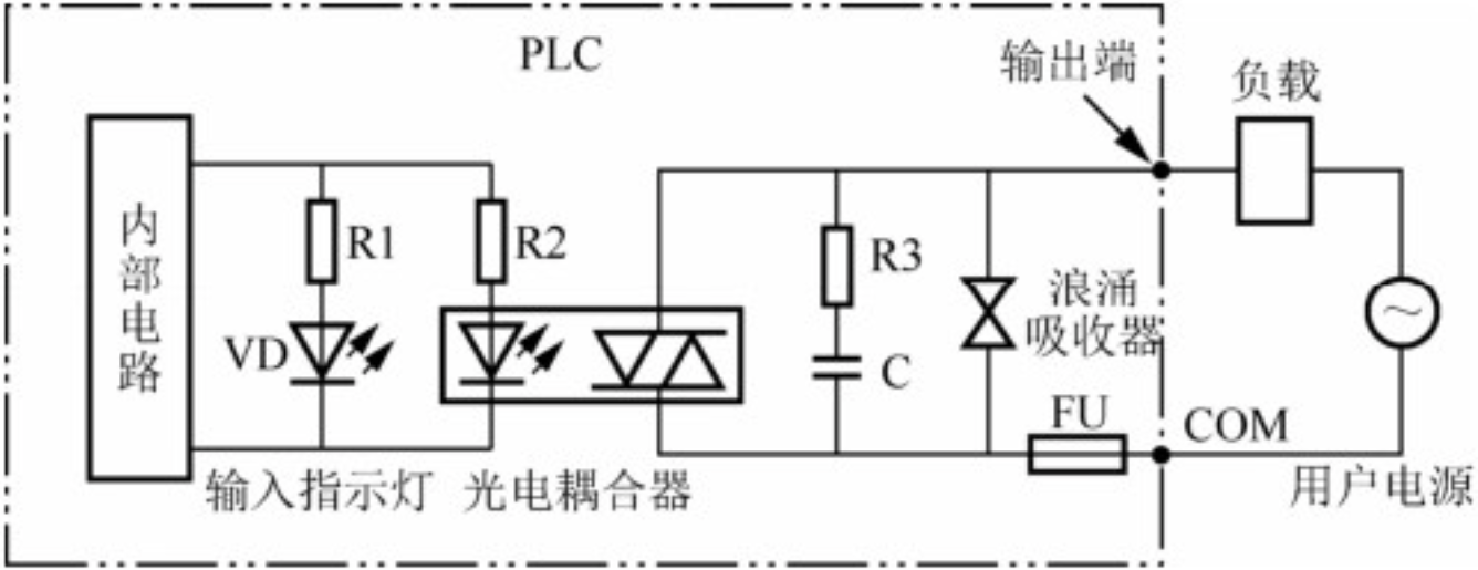 量輸出接口晶體管型晶閘管型輸出接口電路|龍鼎源_驅動_負載_繼電器