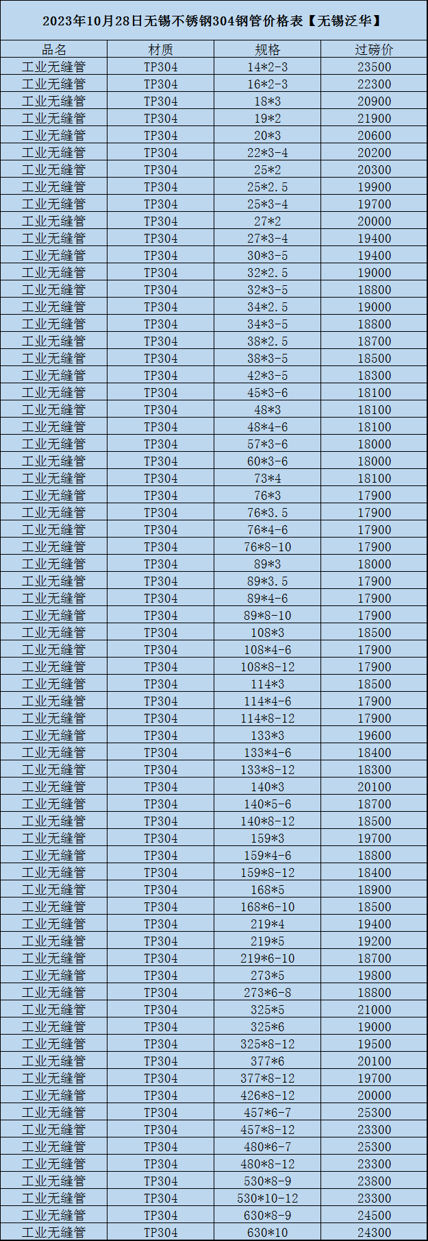 201不锈钢管材报价表图片