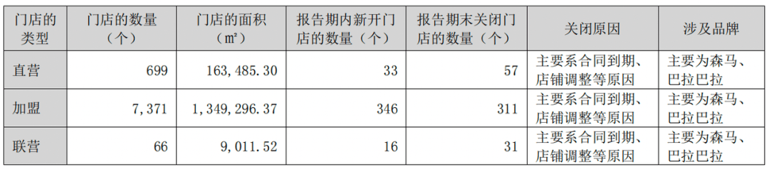 森马服饰出口占比图片