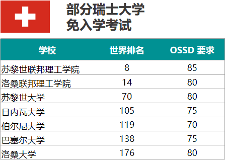 (德國,瑞士,新西蘭等)歐洲05澳門科技大學澳門理工大學香港城市大學