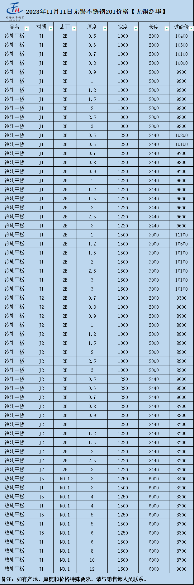 201不鏽鋼板價格表310s不鏽鋼板價格表