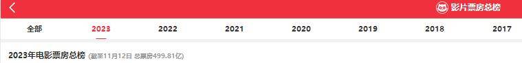 中国票房排行_2023年度中国电影票房超200亿元,排名前十票房均超5亿元