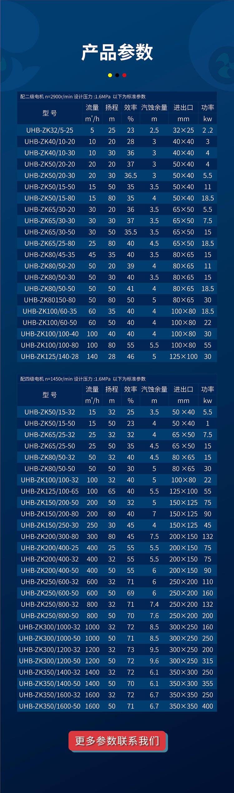 [鲸圣]输送活性炭料浆的泵,预脱硫泵之uhb-zk50/20-30