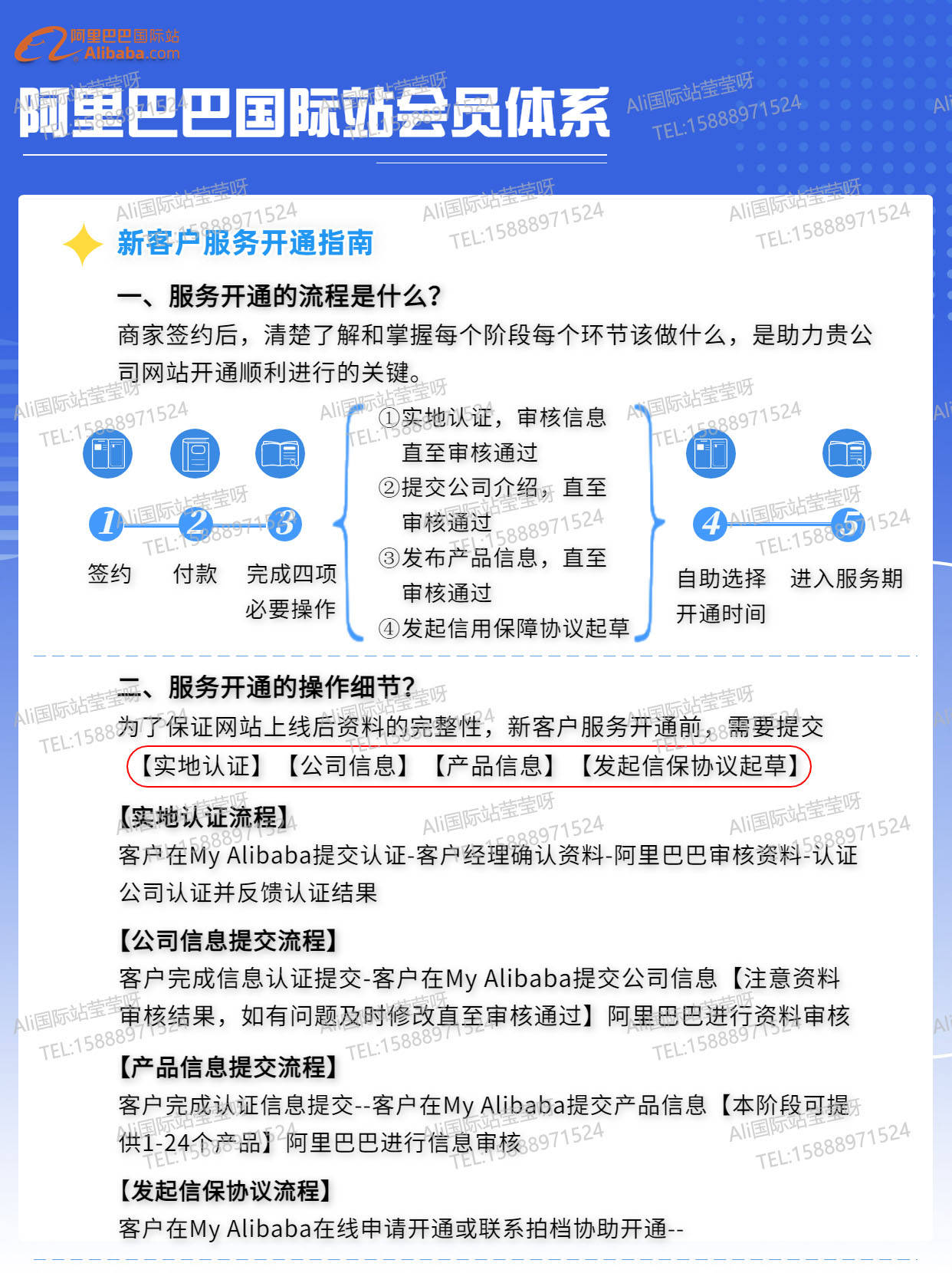 阿里巴巴国际站卖家账户注册办理流程