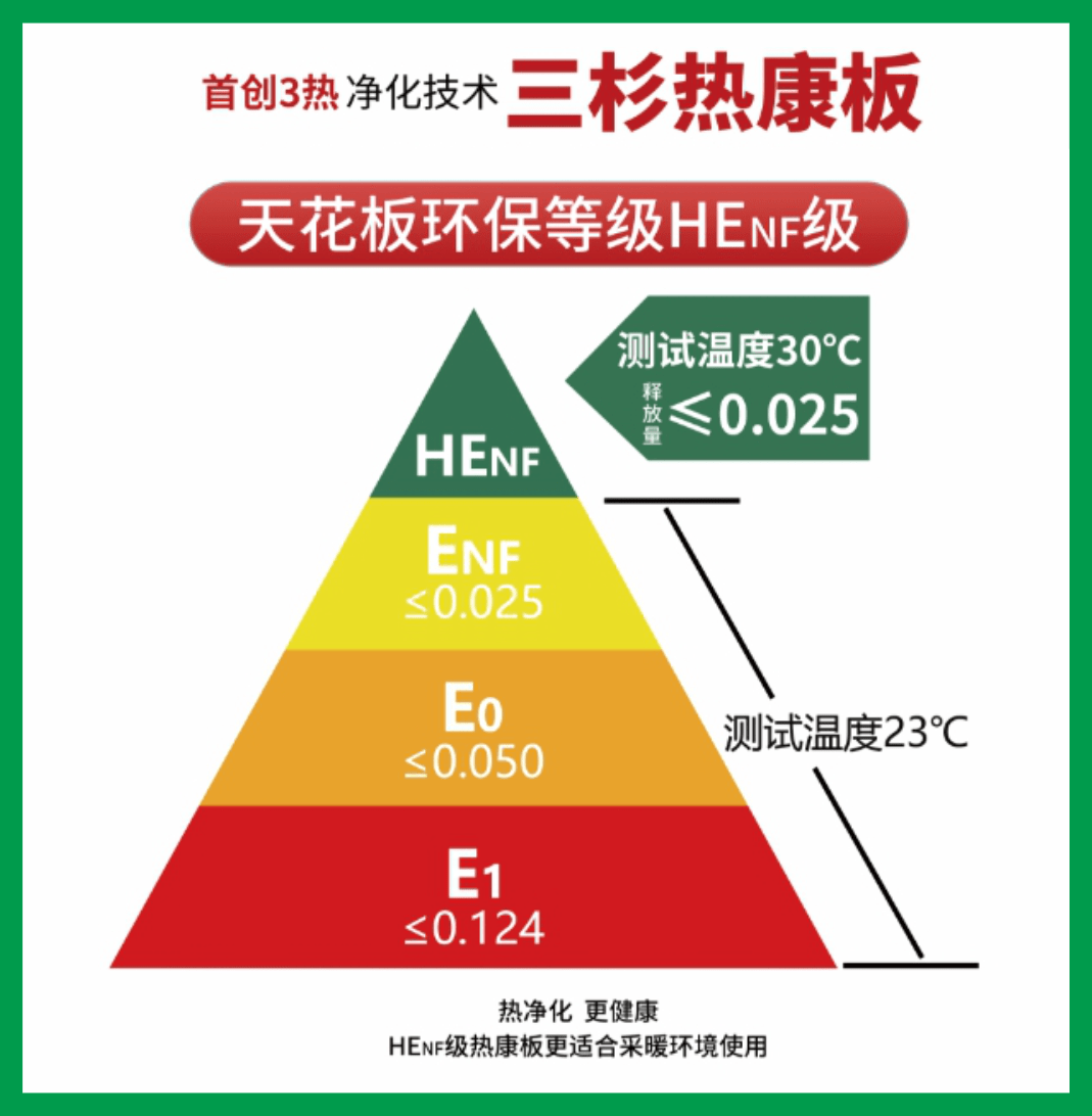 如何选择环保板材?_甲醛_净化_等级
