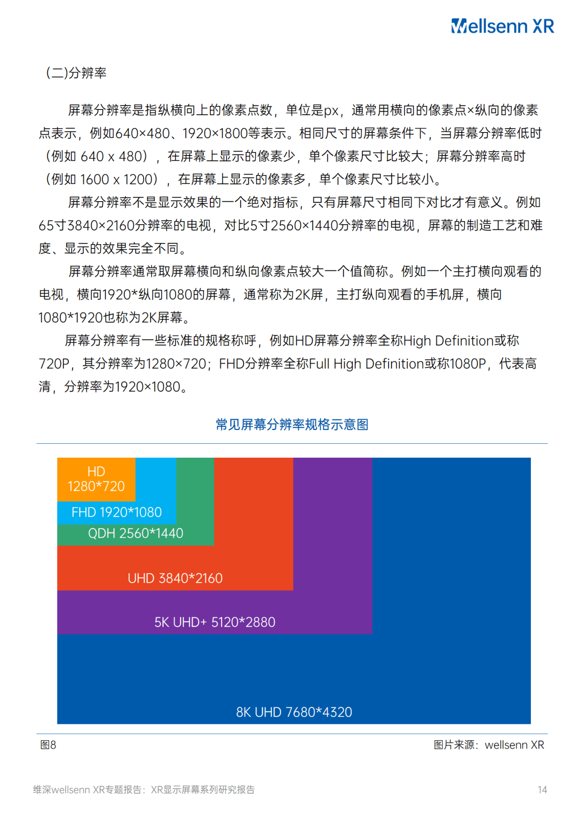 2023年xr显示屏幕系列研究报告开篇通往沉浸之路(附下载)_水平_分辨率