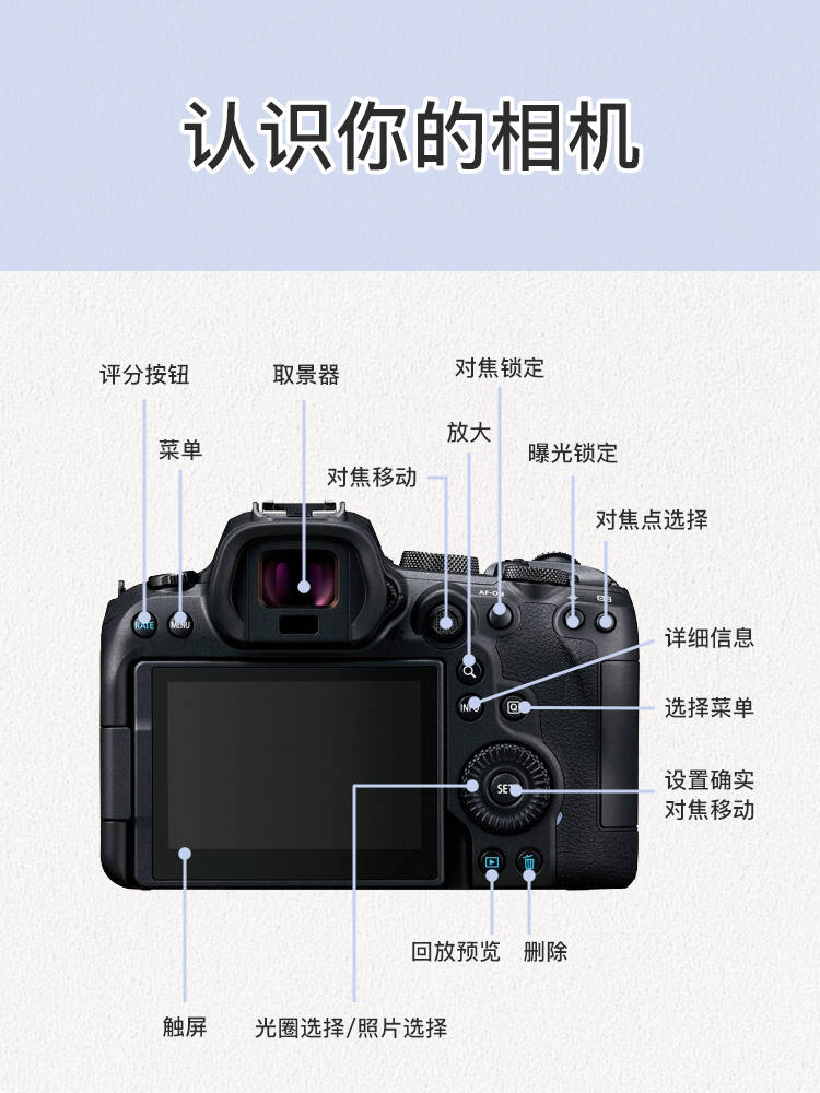 佳能r6怎么用 | 新手必看 | 教你认识相机按键_内容_交流学习_摄影