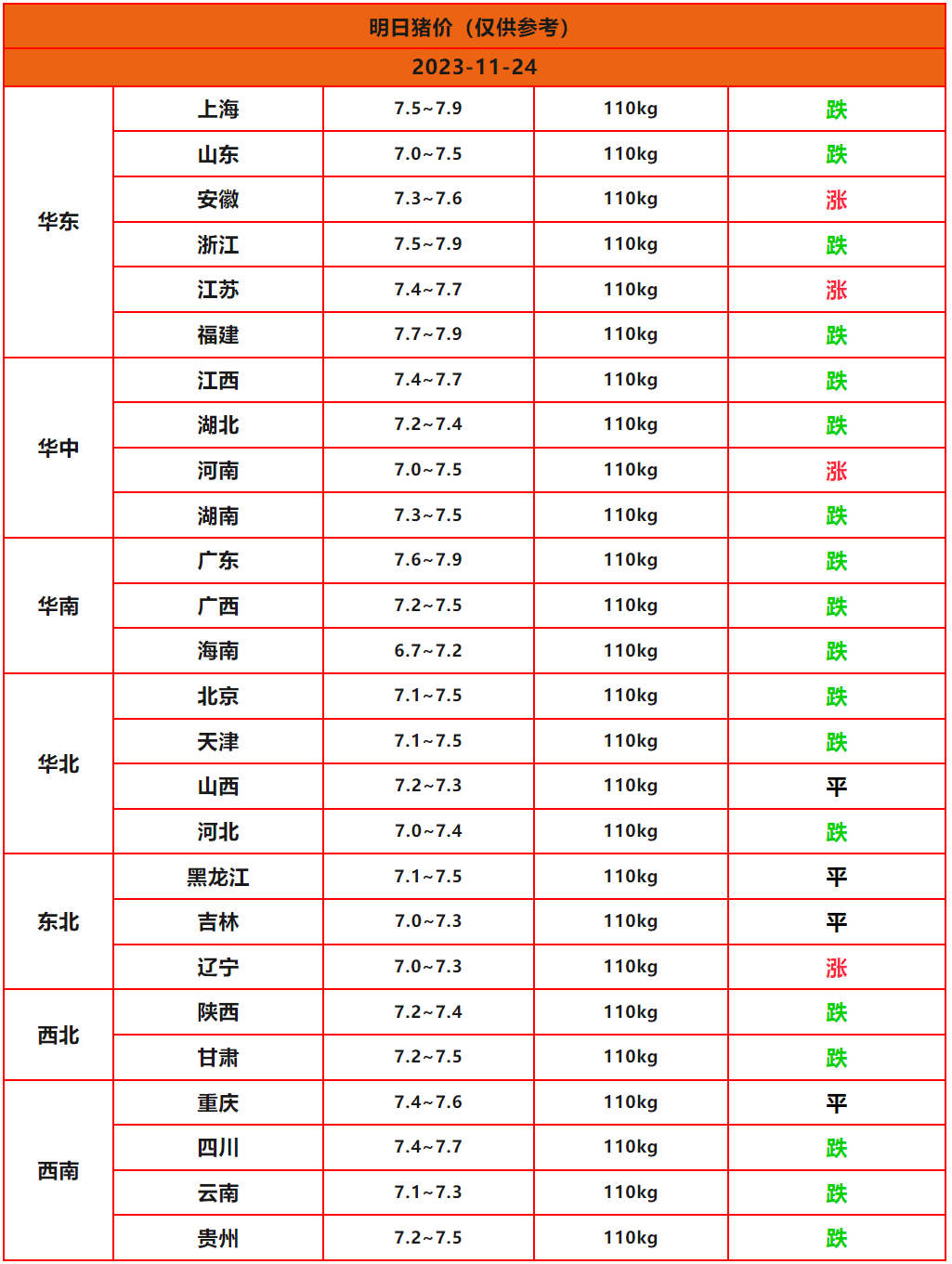 生猪价格表图片