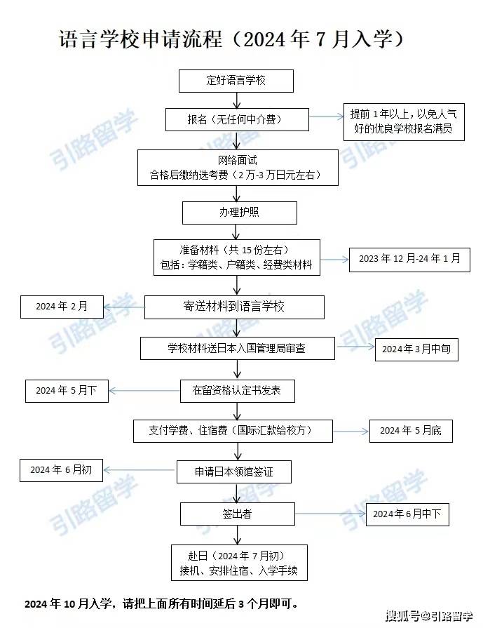 8人民幣),該學校不僅日語教學好,對學生的生活幫助很體貼.