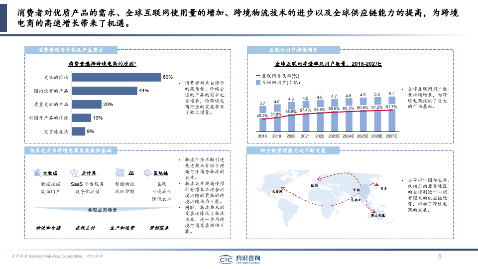 跨境出口電商服務商即在跨境電子商務過程中為跨境出口電商商家提供