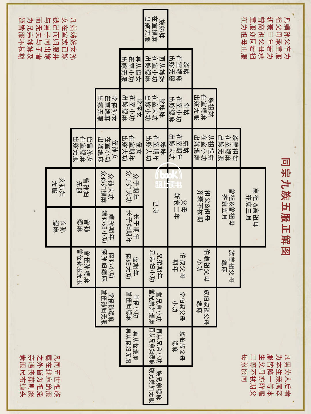 中国古代丧葬制度:五服制-搜狐大视野-搜狐新闻