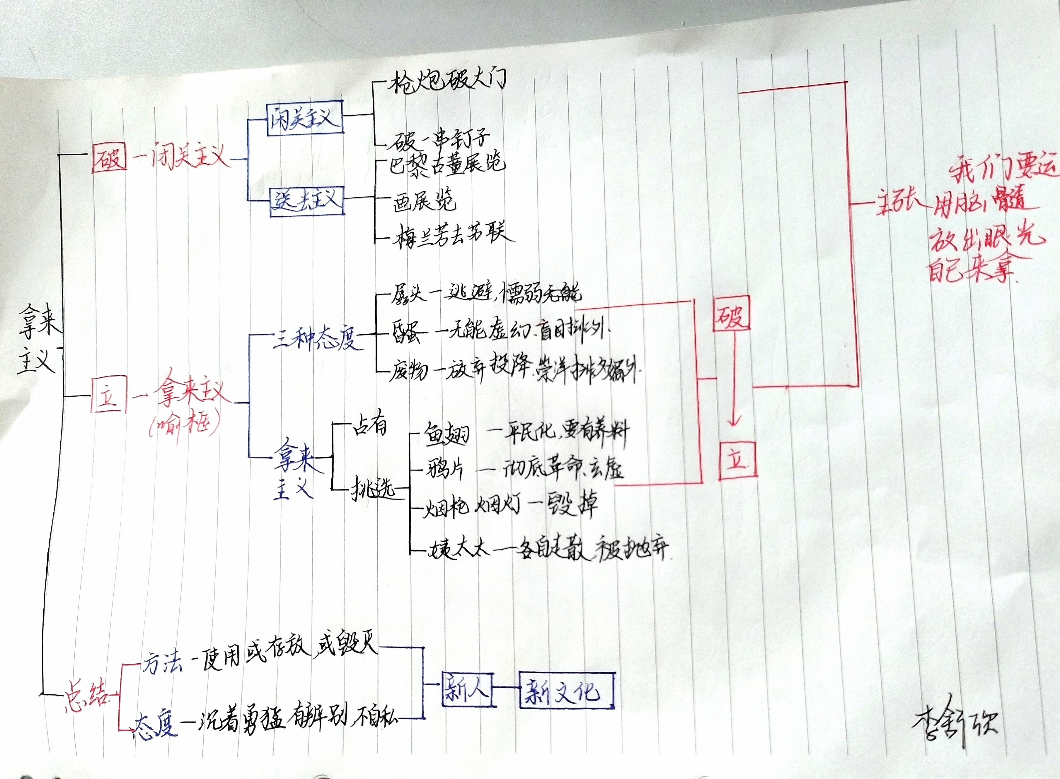 家的意味思维导图图片