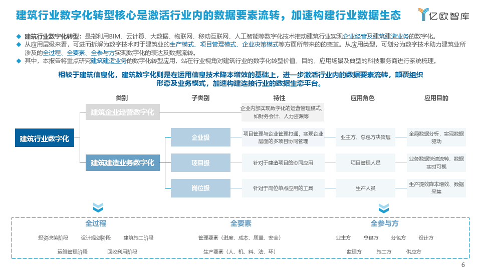 2%,房屋施工面積增速也放緩至3.69%.